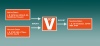 Schema_Import-Export